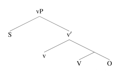 Verb phrase syntax tree with no marking